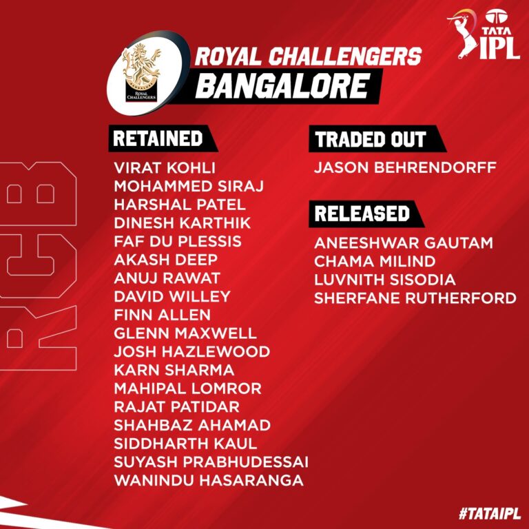 RCB Team 2024 Players List, Retained And Released Players IPL 2024